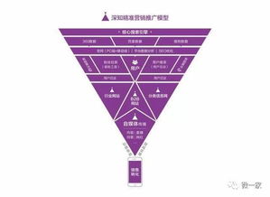 2018年互聯(lián)網(wǎng)營銷與銷售的核心趨勢(shì)