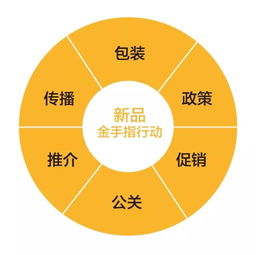 挖掘并放大產(chǎn)品特性 讓產(chǎn)品自己會(huì)說話——基于互聯(lián)網(wǎng)銷售的戰(zhàn)略品牌營銷實(shí)踐