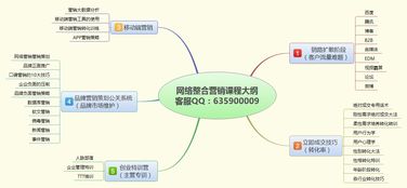 互聯網營銷與互聯網銷售 2017最新解析